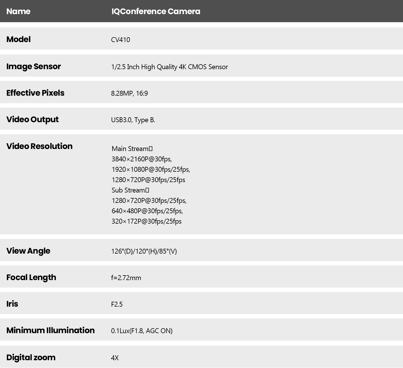 Iqconference cam cv410