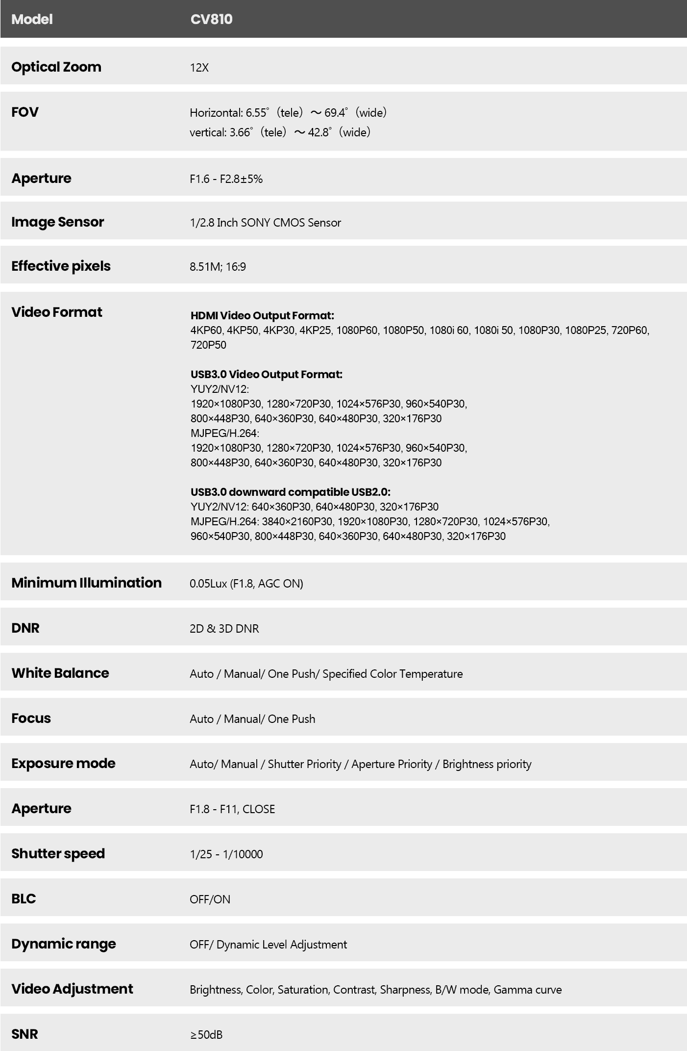 Iqconference cam cv810