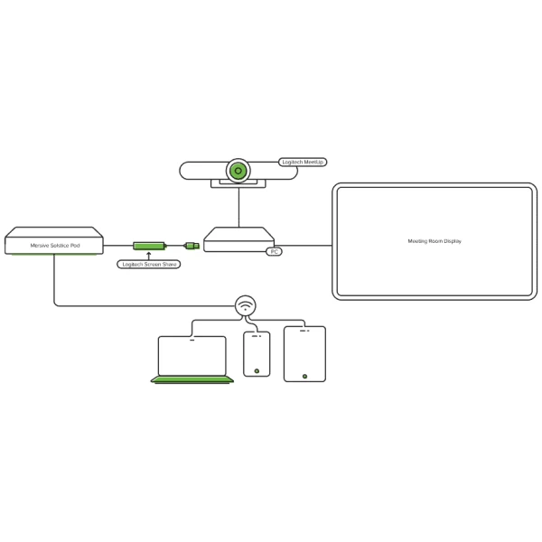 Logitech screenshare