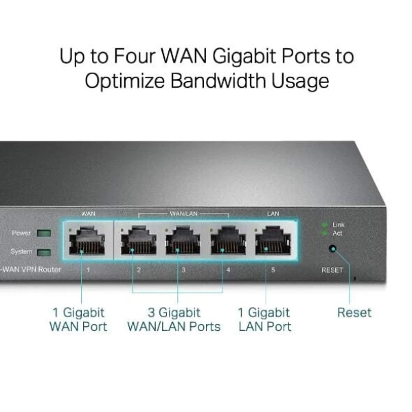Routeur multi-wan tl-r605